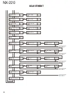 Preview for 58 page of Kenwood NEXEDGE NX-220 Service Manual