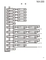 Preview for 59 page of Kenwood NEXEDGE NX-220 Service Manual