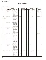 Preview for 62 page of Kenwood NEXEDGE NX-220 Service Manual