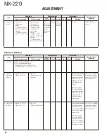 Preview for 64 page of Kenwood NEXEDGE NX-220 Service Manual