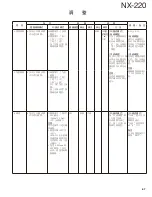 Preview for 67 page of Kenwood NEXEDGE NX-220 Service Manual