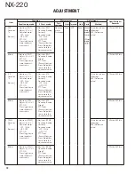 Preview for 72 page of Kenwood NEXEDGE NX-220 Service Manual