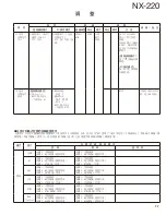 Preview for 77 page of Kenwood NEXEDGE NX-220 Service Manual