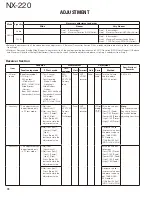 Preview for 78 page of Kenwood NEXEDGE NX-220 Service Manual