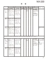 Preview for 81 page of Kenwood NEXEDGE NX-220 Service Manual