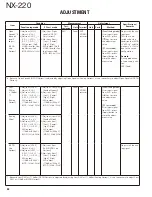 Preview for 82 page of Kenwood NEXEDGE NX-220 Service Manual