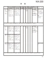 Preview for 83 page of Kenwood NEXEDGE NX-220 Service Manual