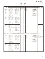 Preview for 85 page of Kenwood NEXEDGE NX-220 Service Manual