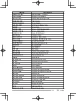 Preview for 23 page of Kenwood Nexedge NX-230EX Instruction Manual