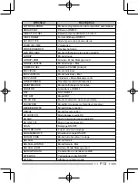 Preview for 59 page of Kenwood Nexedge NX-230EX Instruction Manual