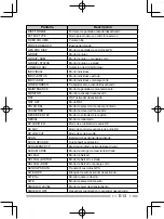 Preview for 95 page of Kenwood Nexedge NX-230EX Instruction Manual