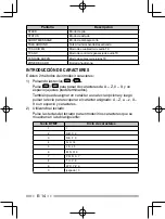 Preview for 96 page of Kenwood Nexedge NX-230EX Instruction Manual