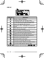 Preview for 124 page of Kenwood Nexedge NX-230EX Instruction Manual