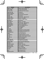 Preview for 131 page of Kenwood Nexedge NX-230EX Instruction Manual