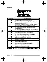 Preview for 160 page of Kenwood Nexedge NX-230EX Instruction Manual