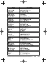 Preview for 167 page of Kenwood Nexedge NX-230EX Instruction Manual