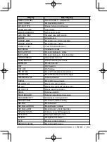 Preview for 203 page of Kenwood Nexedge NX-230EX Instruction Manual