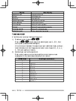 Preview for 204 page of Kenwood Nexedge NX-230EX Instruction Manual