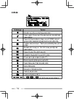 Preview for 232 page of Kenwood Nexedge NX-230EX Instruction Manual