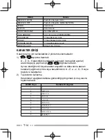 Preview for 240 page of Kenwood Nexedge NX-230EX Instruction Manual