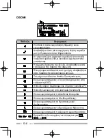 Preview for 268 page of Kenwood Nexedge NX-230EX Instruction Manual