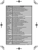 Preview for 275 page of Kenwood Nexedge NX-230EX Instruction Manual