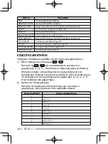 Preview for 276 page of Kenwood Nexedge NX-230EX Instruction Manual