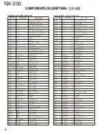 Preview for 44 page of Kenwood NEXEDGE NX-300 Service Manual