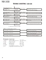 Preview for 62 page of Kenwood NEXEDGE NX-300 Service Manual