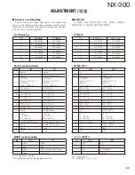 Preview for 69 page of Kenwood NEXEDGE NX-300 Service Manual