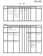 Preview for 87 page of Kenwood NEXEDGE NX-300 Service Manual