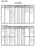 Preview for 90 page of Kenwood NEXEDGE NX-300 Service Manual