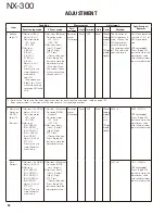 Preview for 92 page of Kenwood NEXEDGE NX-300 Service Manual