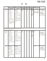 Preview for 93 page of Kenwood NEXEDGE NX-300 Service Manual