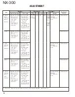 Preview for 98 page of Kenwood NEXEDGE NX-300 Service Manual