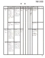 Preview for 107 page of Kenwood NEXEDGE NX-300 Service Manual