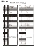 Preview for 118 page of Kenwood NEXEDGE NX-300 Service Manual