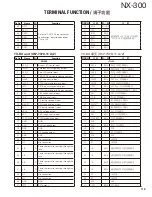 Preview for 119 page of Kenwood NEXEDGE NX-300 Service Manual