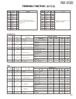 Preview for 121 page of Kenwood NEXEDGE NX-300 Service Manual