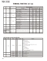 Preview for 126 page of Kenwood NEXEDGE NX-300 Service Manual