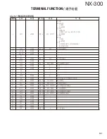 Preview for 131 page of Kenwood NEXEDGE NX-300 Service Manual