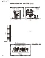 Preview for 140 page of Kenwood NEXEDGE NX-300 Service Manual