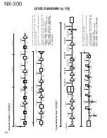 Preview for 160 page of Kenwood NEXEDGE NX-300 Service Manual