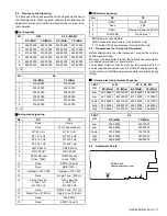 Предварительный просмотр 17 страницы Kenwood NEXEDGE NX-340 Service Manual