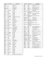 Preview for 23 page of Kenwood Nexedge NX-5200 Service Manual