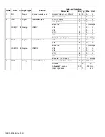 Preview for 26 page of Kenwood Nexedge NX-5200 Service Manual