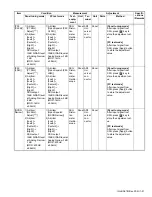 Preview for 91 page of Kenwood Nexedge NX-5200 Service Manual