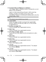 Preview for 20 page of Kenwood Nexedge NX-5200 User Manual