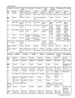 Preview for 9 page of Kenwood Nexedge NX-5300 Service Manual