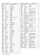 Preview for 22 page of Kenwood Nexedge NX-5300 Service Manual